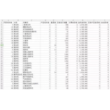 无棣如何用数据来区分精准关键词