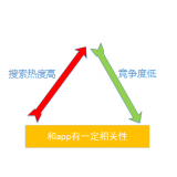 无棣老朱SEO:做SEO该如何选择关键词