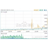 无棣子辛SEO:网站如何做关键词优化