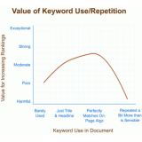 无棣关键词出现频率和布局对排名的影响