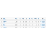 无棣关键词挖掘最常用的方法有哪些