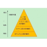 无棣网站整体关键词如何布局