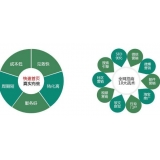 无棣SEO关键词排名为何越来越难做了