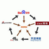 无棣吴磊:SEO外链技巧有哪些