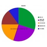 无棣搜道:怎么做seo外链