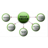 无棣网站关键词密度多少合适 又该如何调整